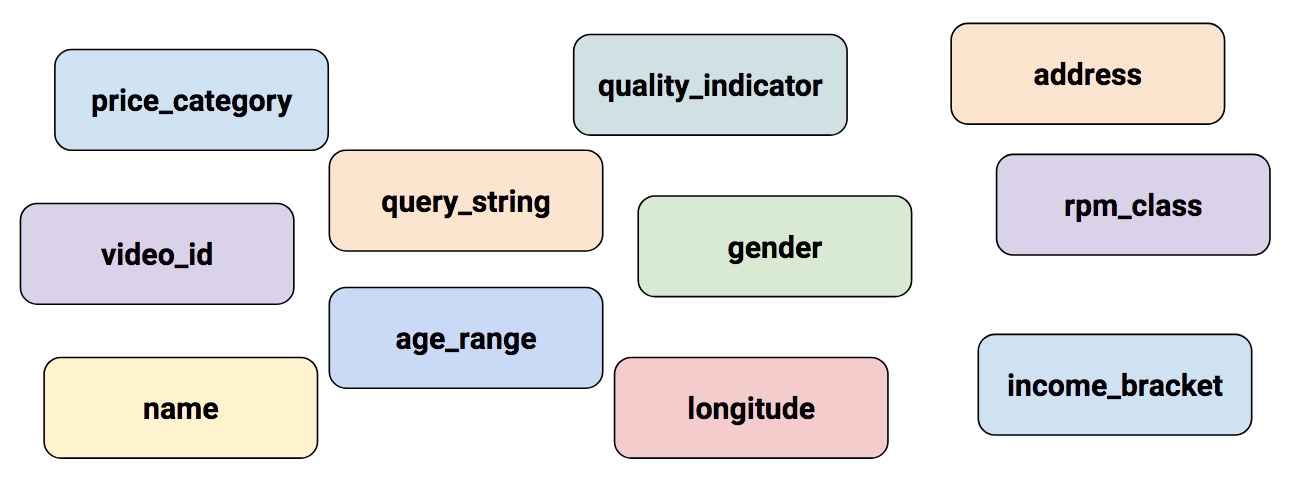 Size of feature embeddings (and some digression about casing methods ...